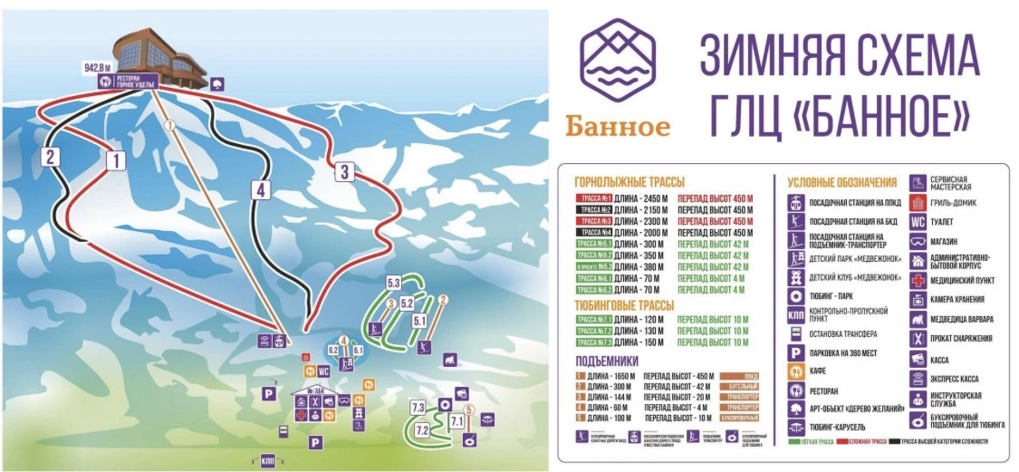 Схема трасс ГЛЦ Банное
